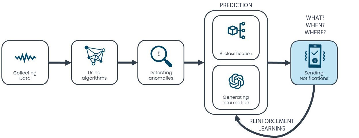 PRECOG For Hotels - Process Strategic Value for Hotel Operations & Stakeholders